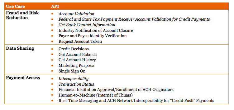 Account verification with open banking