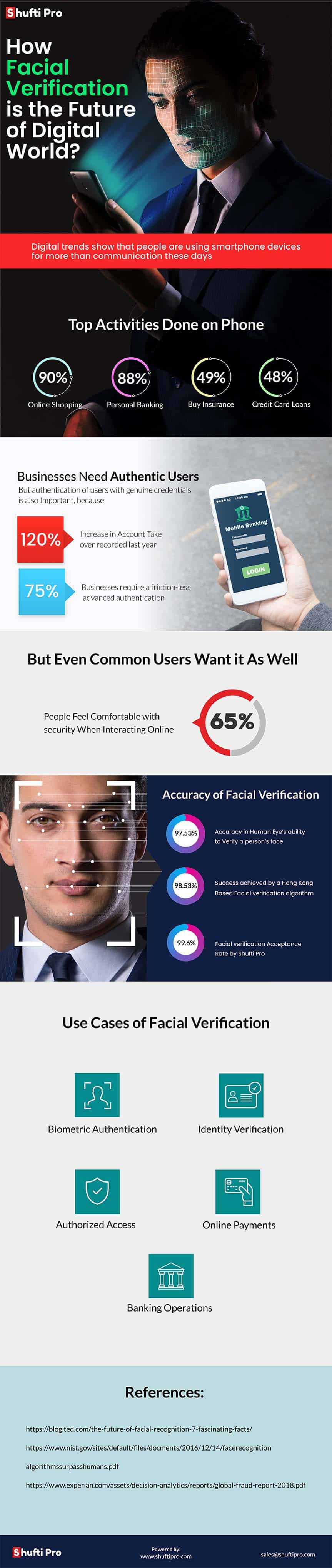 Recognition online face Facial Recognition