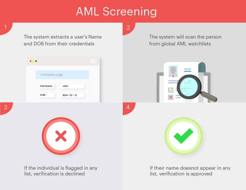 AML Screening 