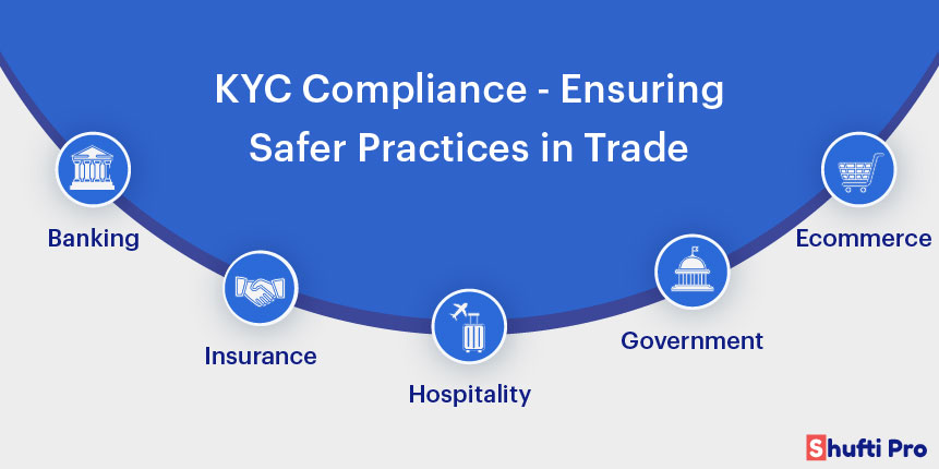 Kyc Compliance