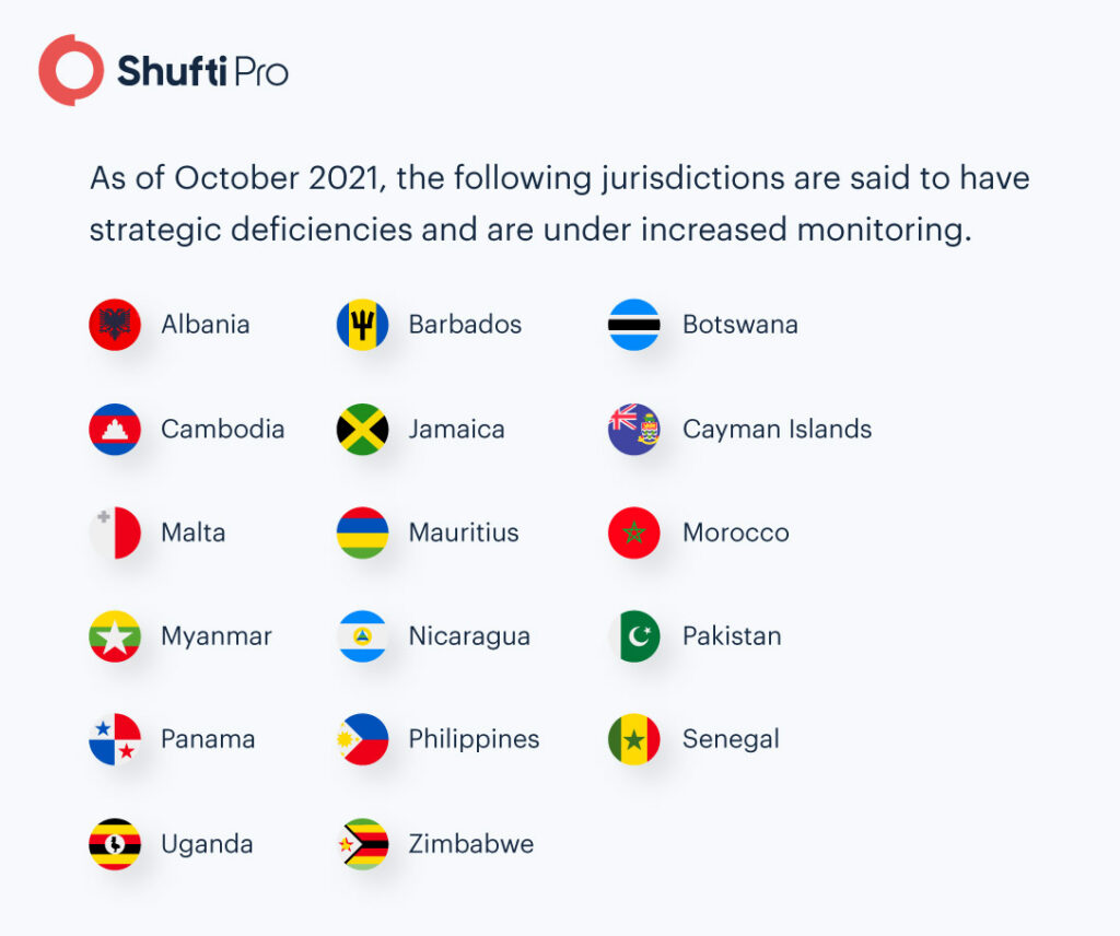 10 High Risk Jurisdictions For Money Laundering According To Fatf 