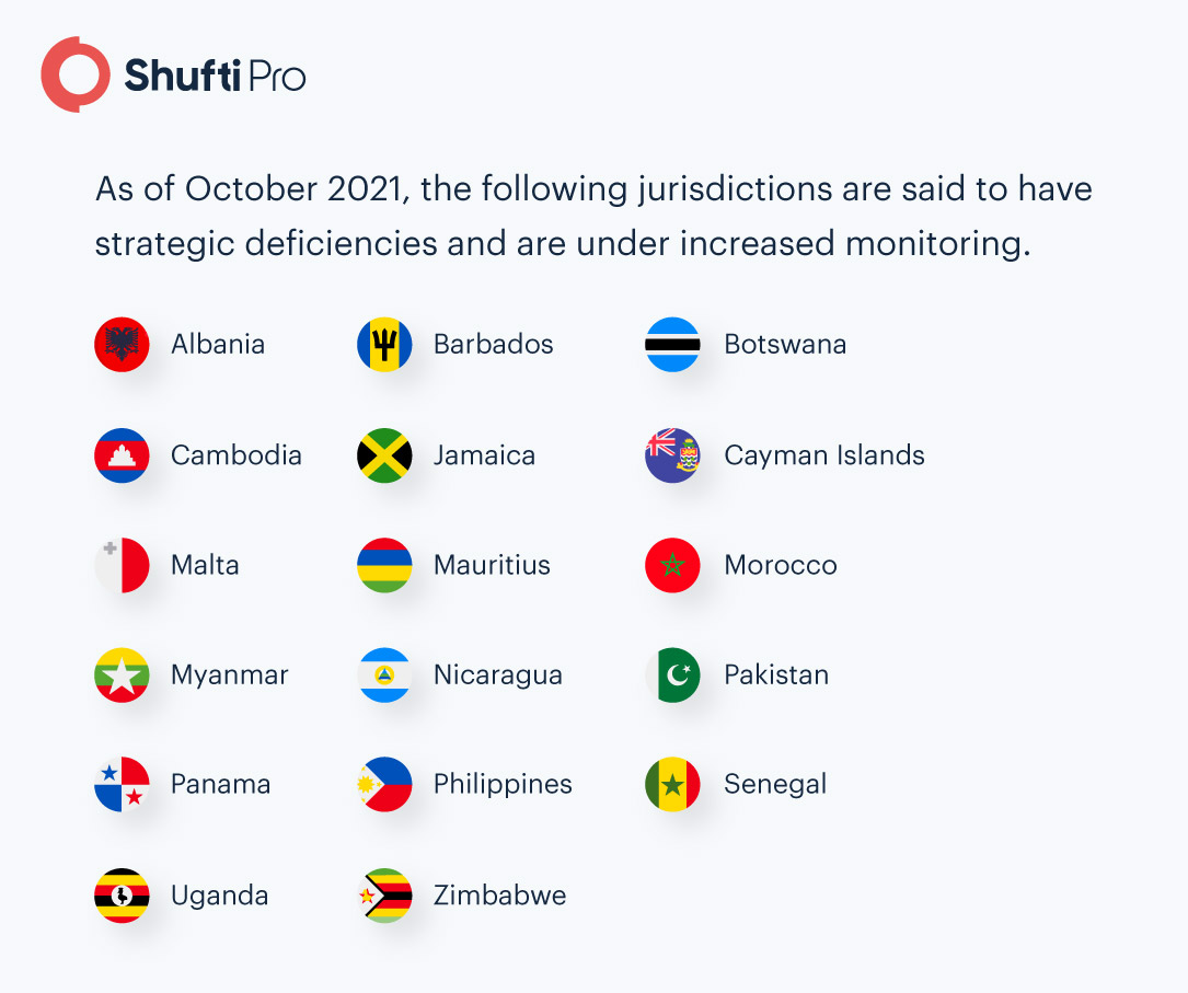 What is a high risk Country money laundering?