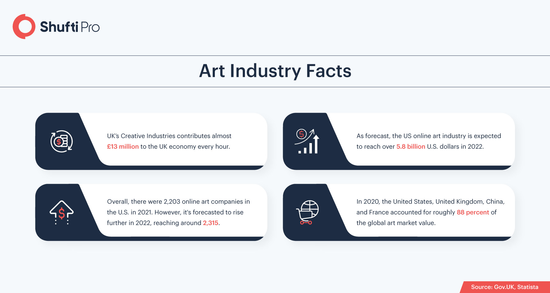 2022-02-08 blog infographic2