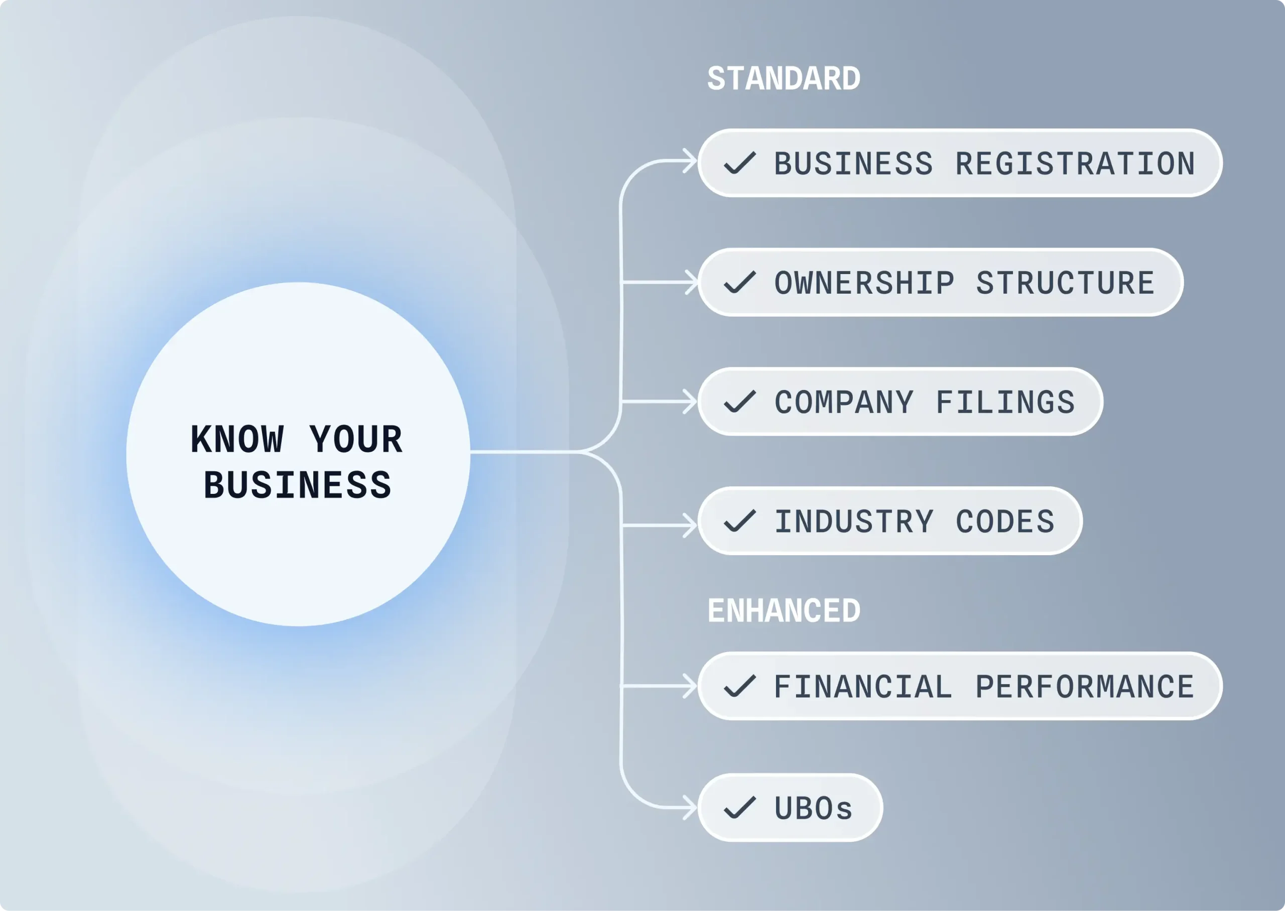 Reduce fraud losses