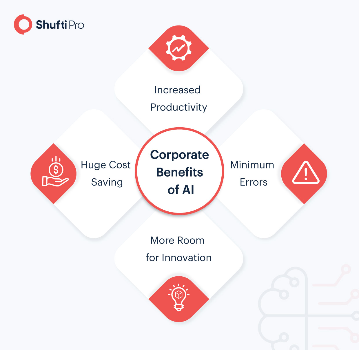 5 Tech Upgrades That Can Revamp Your Customer Infographics-02