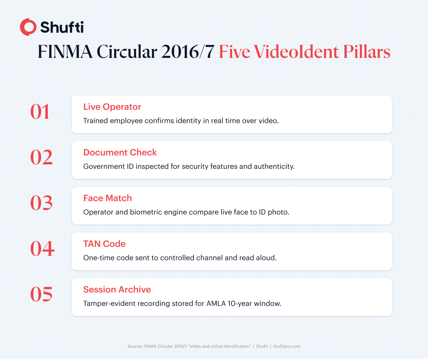 7 Five VideoIdent Pillars