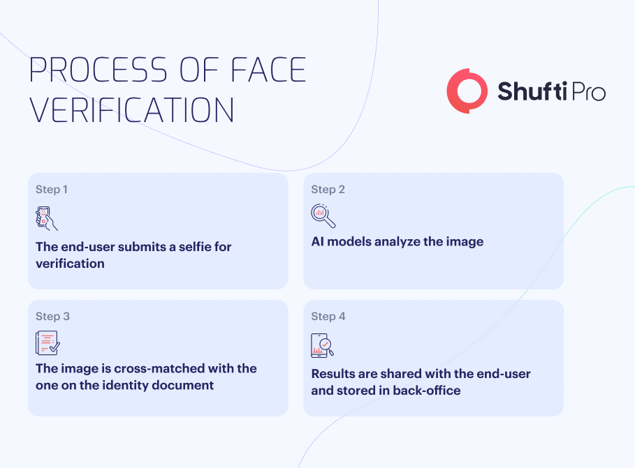 7 Things Everyone Should Know About Face Recognition Online infographic