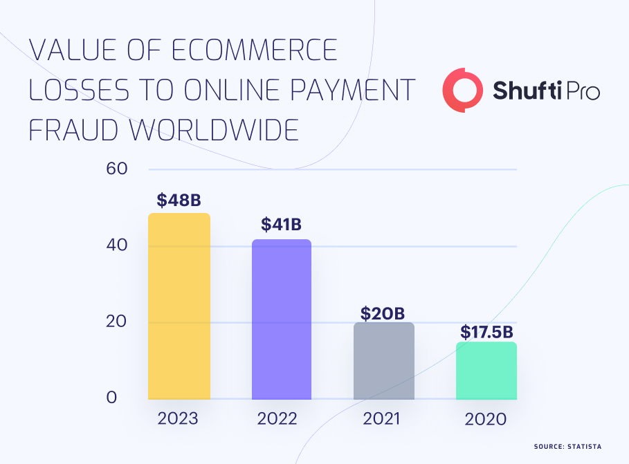 A Comprehensive Guide To Transaction Monitoring in 2023(info)