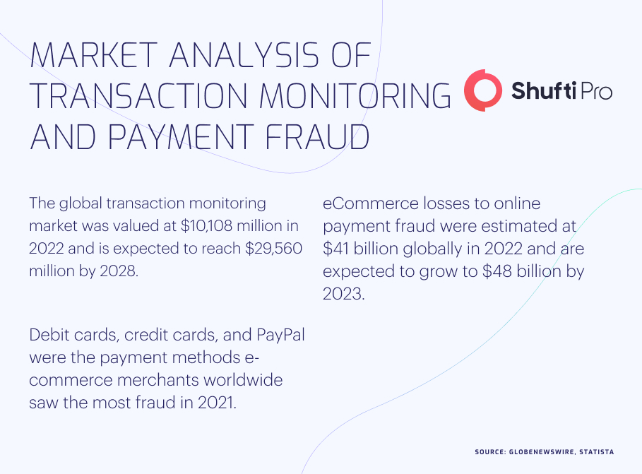 A Comprehensive Guide To Transaction Monitoring in 2023(info2)