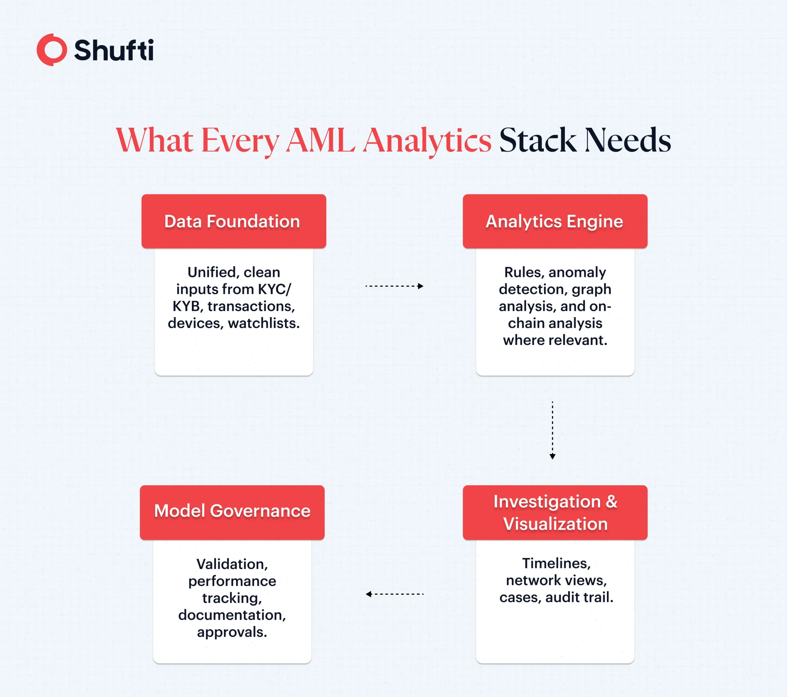 AML analytics stack