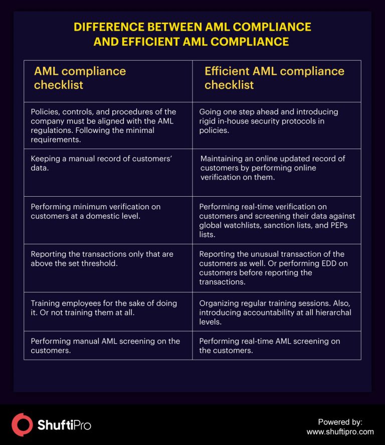 aml compliance