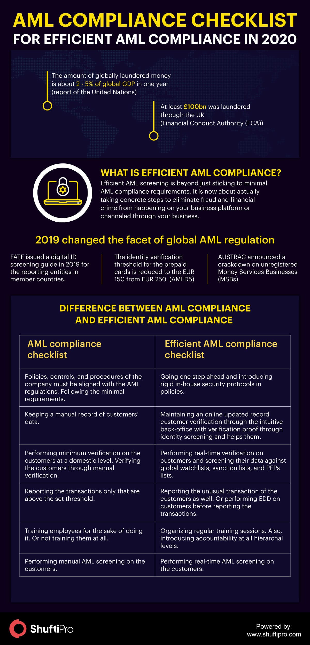 Role of Artificial Intelligence in Financial Fraud Detection