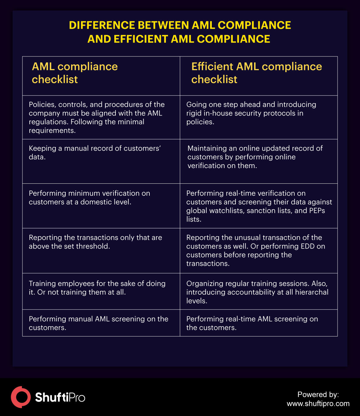 Anti Money Laundering What Is Aml Compliance And Why Is It Important