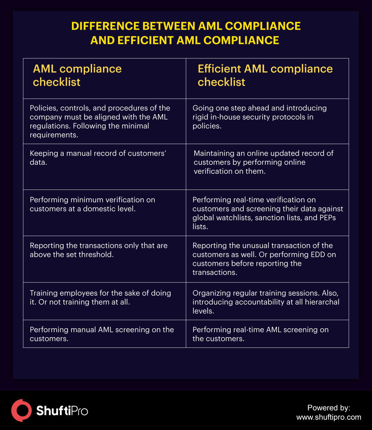 Anti Money Laundering (AML) Definition: Its History and How It Works