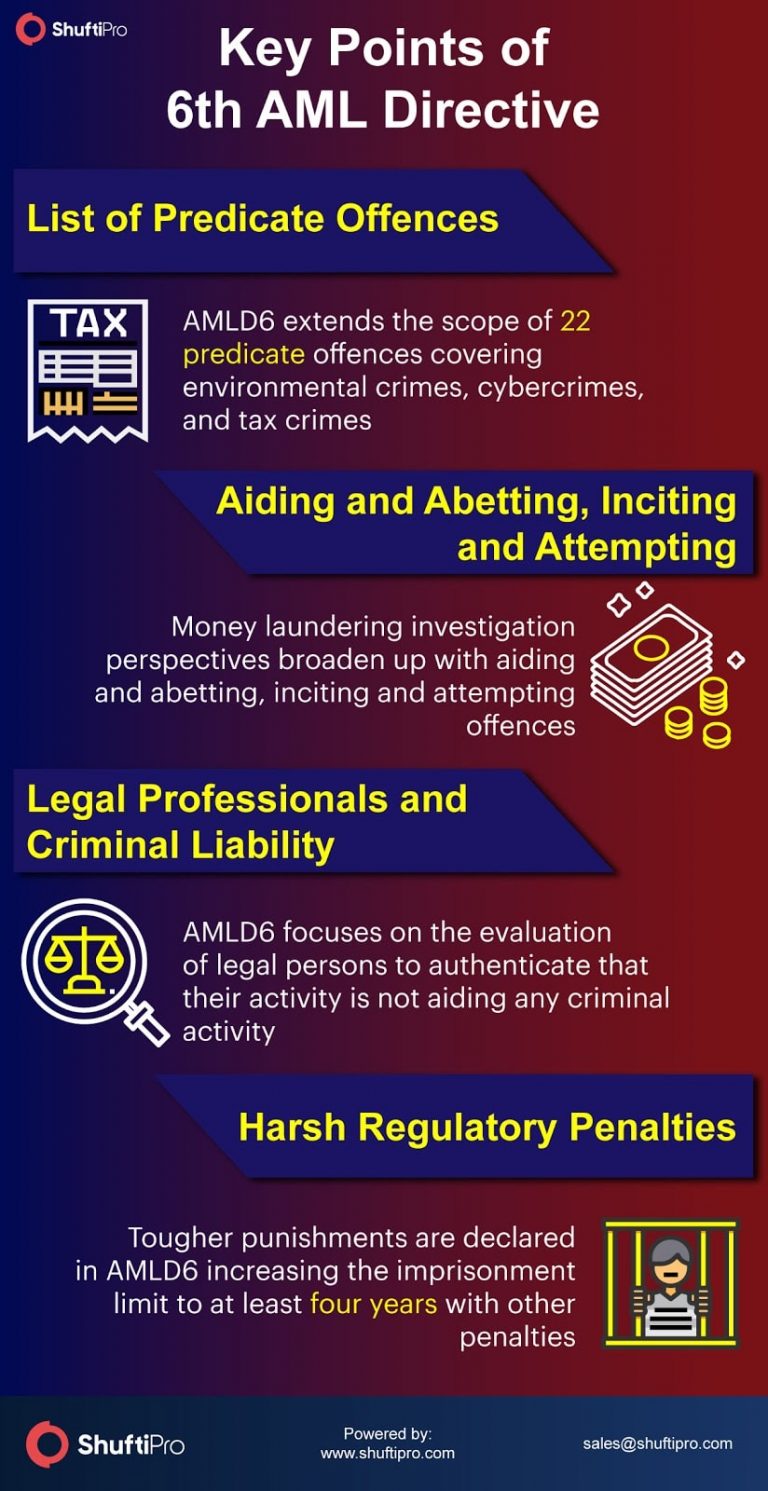 - EU’s Sixth Anti-Money Laundering Directive (AMLD6)