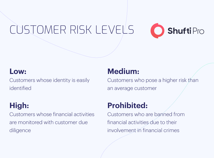 Addressing AML Compliance Challenges with a Risk-based Approach (2023)-infographic