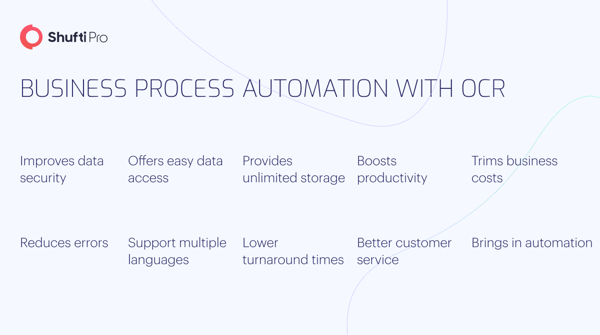 Addressing Business Challenges Using OCR Scanner info