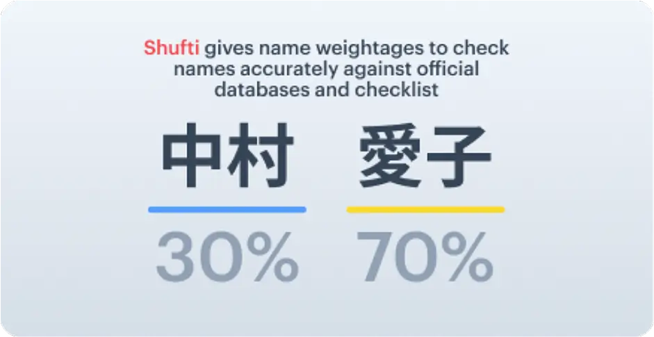 Advanced Japanese name handling