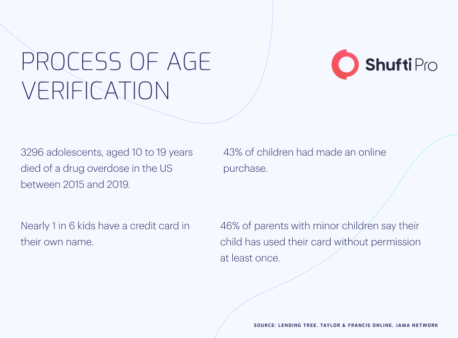 Age Verification Laws and Regulations Worldwide-infographic