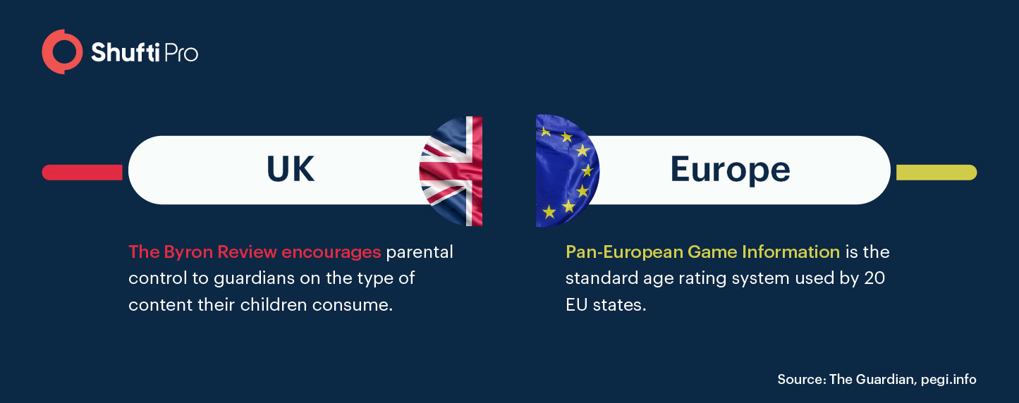 Age verification in UK and Europe