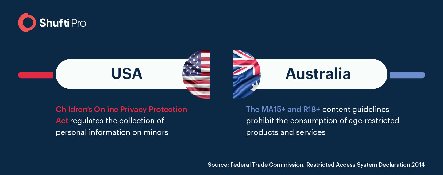 Age verification in USA and Australia