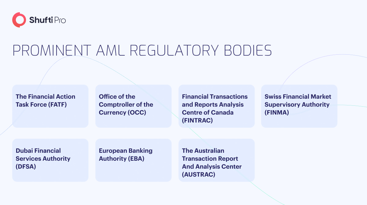 Anti-Money Laundering Solutions | Helping Businesses Fight Against Financial Crimes info 2