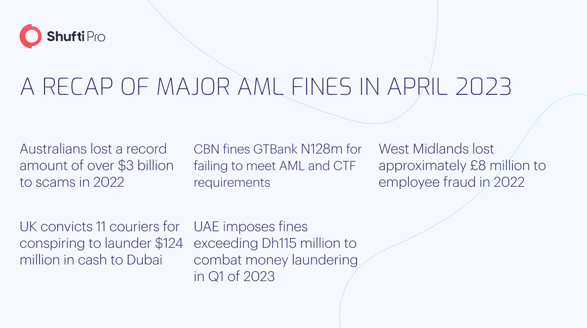 April 2023 Recap_ Major AML Fines and Key Events(infographic)