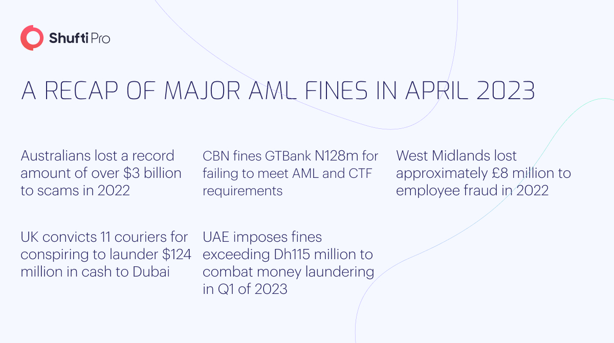 April 2023 Recap Major AML Fines and Key Events