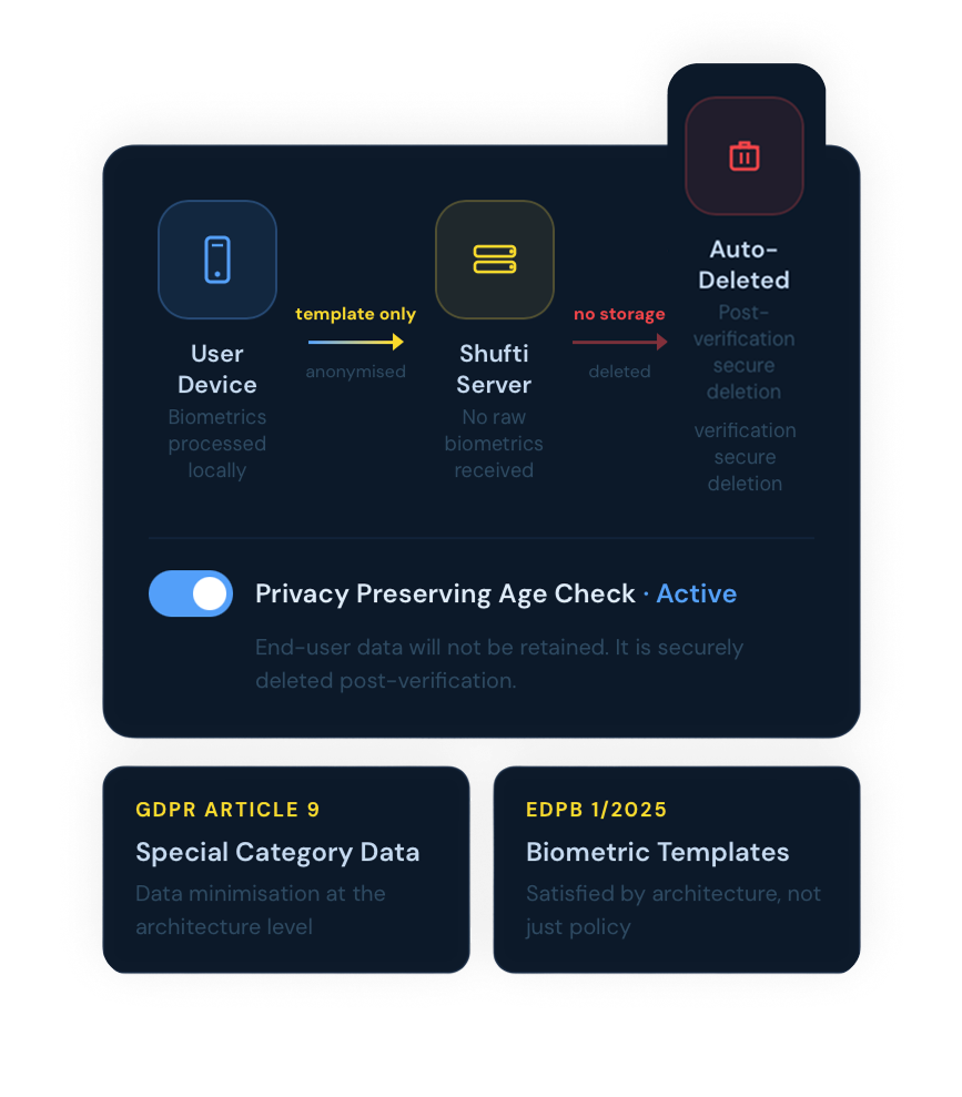 Multi-mode waterfall mockup — connected verification steps with auto-escalation.
