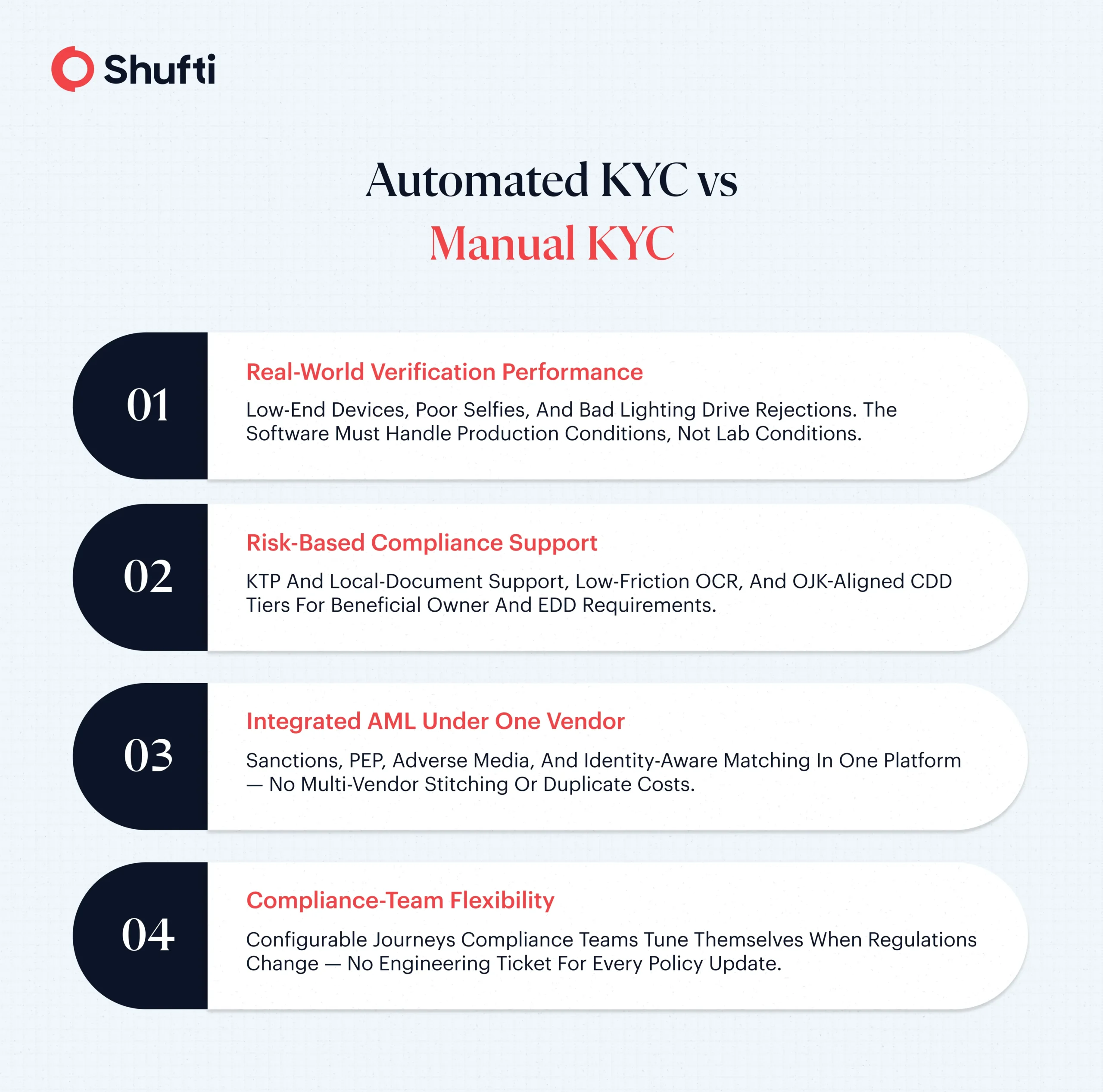 Auto vs Manual KYC Indonesia