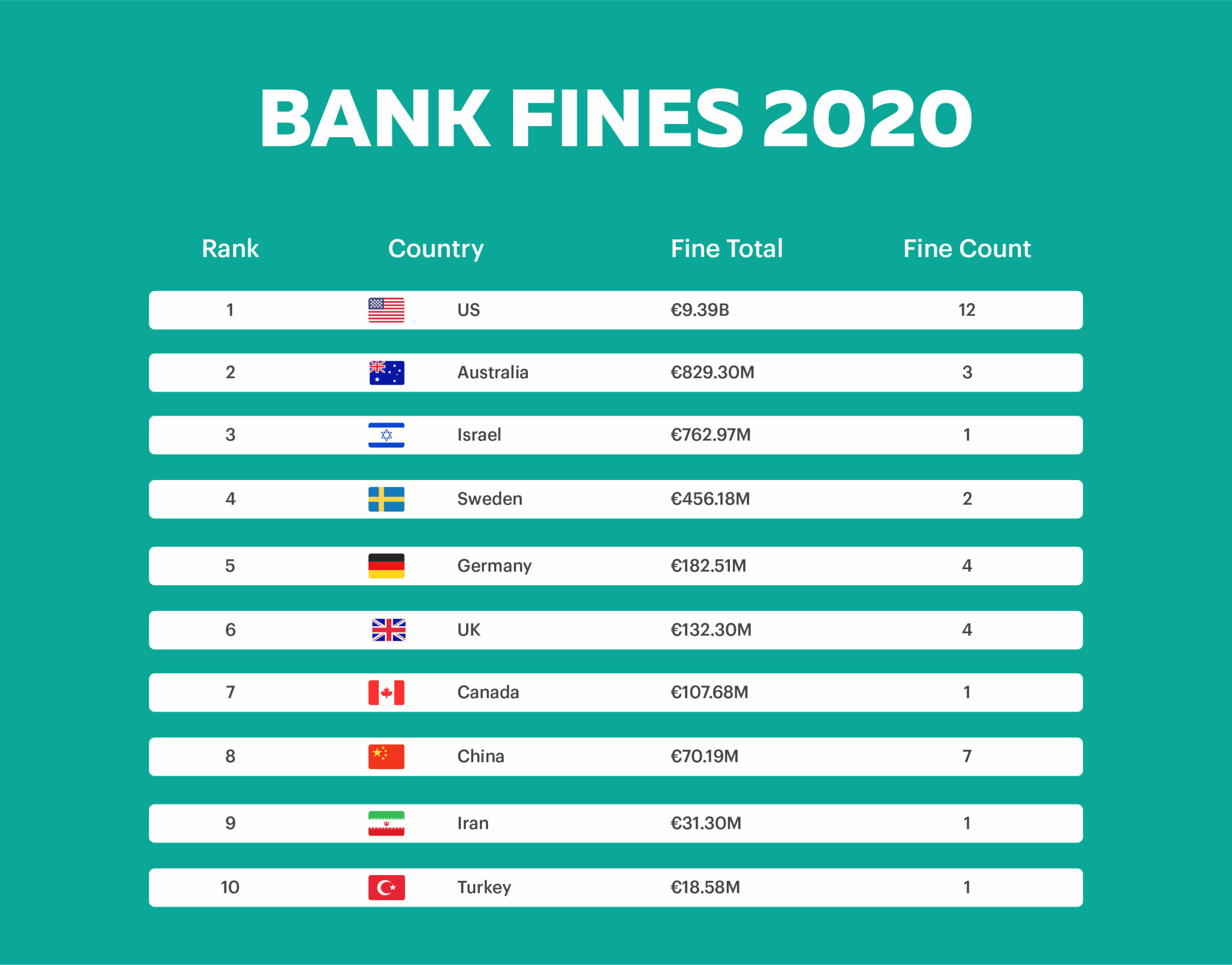 Bank-Fines-2020-news-image-01-01-scale