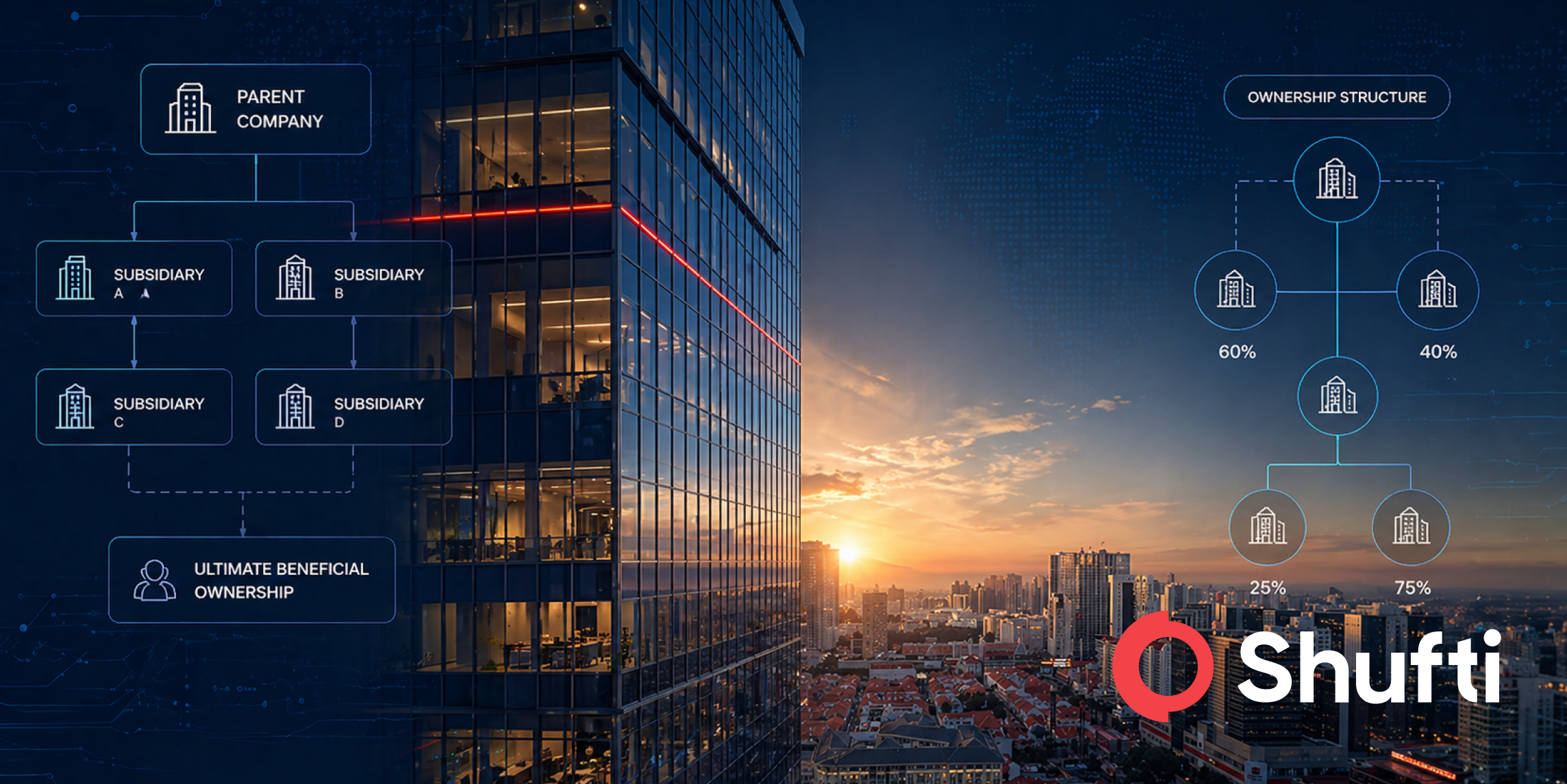 Business Identity Verification Explained: How It Works & Why It Matters