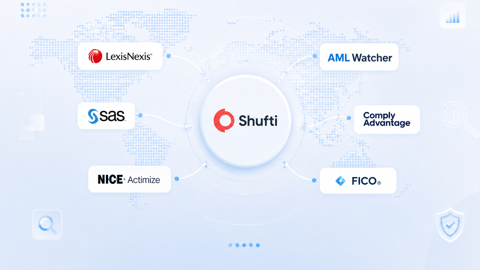 Best AML Solutions and Software