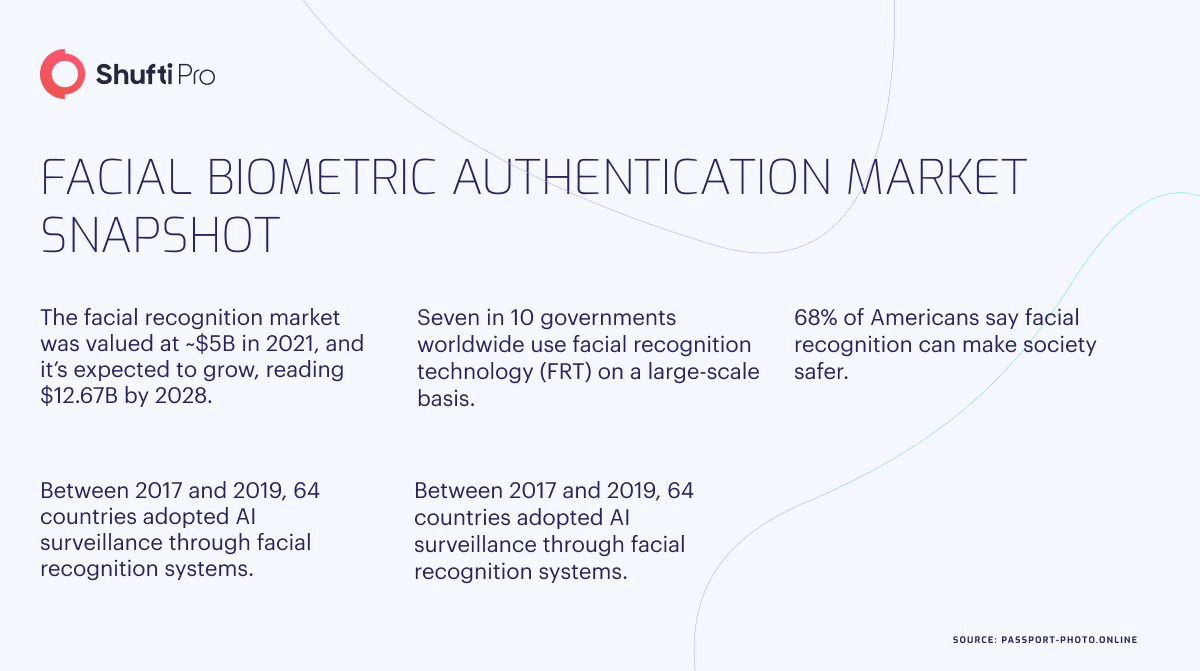 Biometric Authentication _ A Look at Facial Recognition info graphic