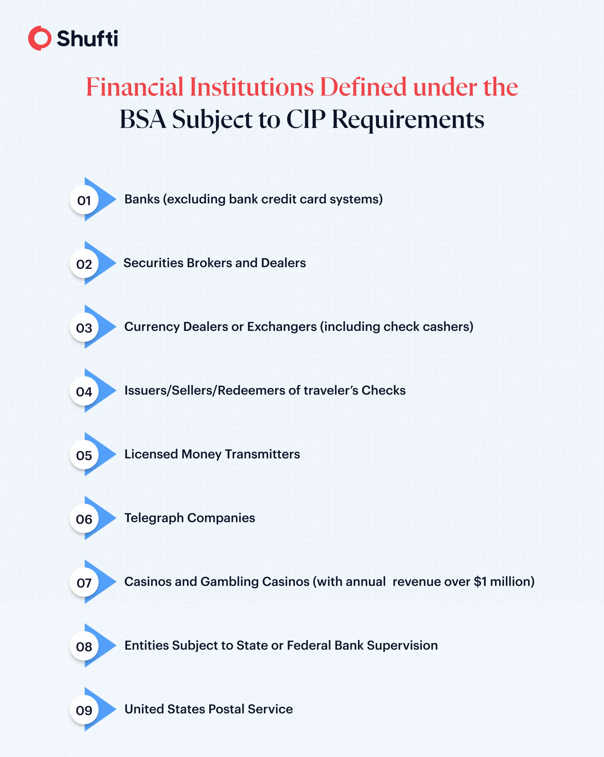 CIP Requirements