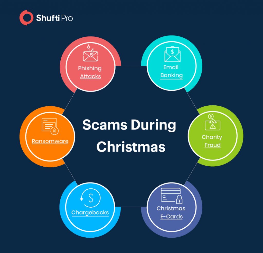 Six Ways To Protect Your Business From Christmas Scams