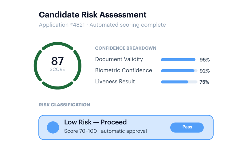 Automated Candidate Risk Scoring