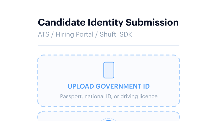 Candidate Identity Submission