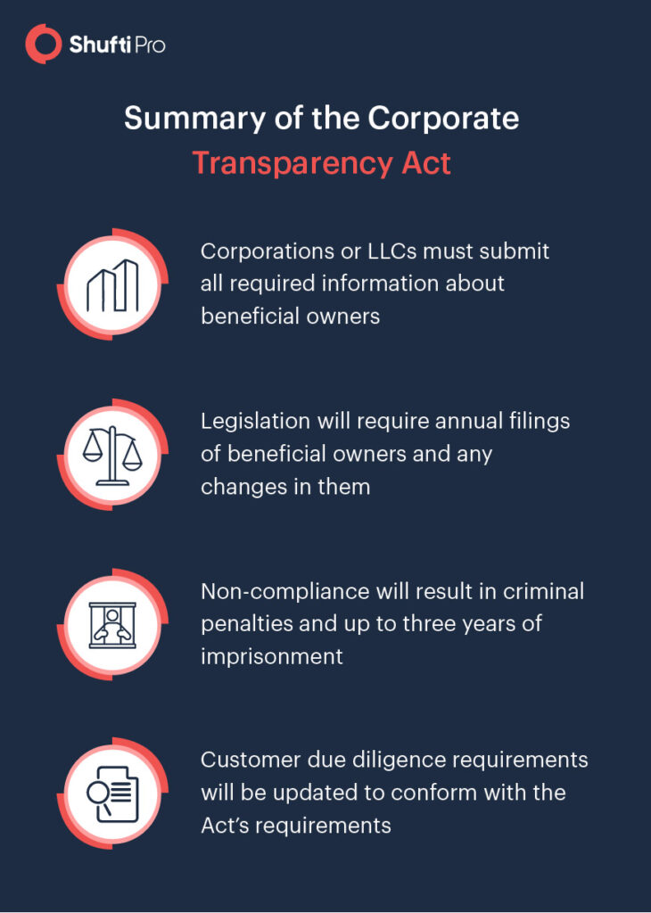 Corporate Transparency Act The Road to Better AML Compliance