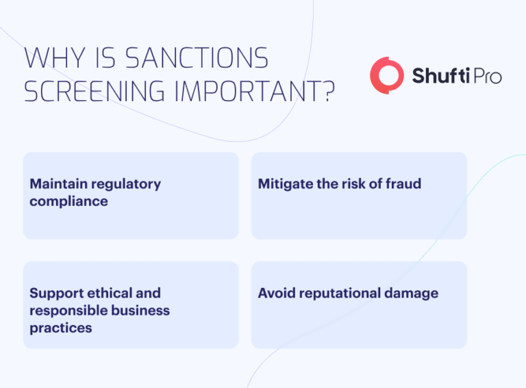 Effective Sanctions Screening A Guide For Compliance Professionals