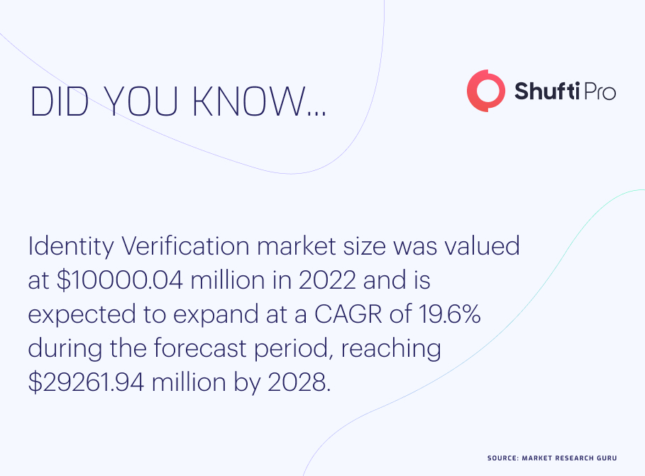 Electronic Identity Verification | Forecasts and Predictions info graphic