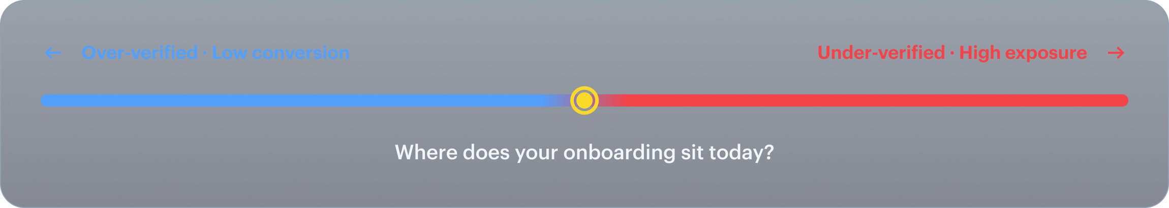 Where does your onboarding sit today?