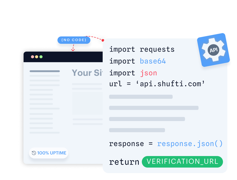 RESTful API img