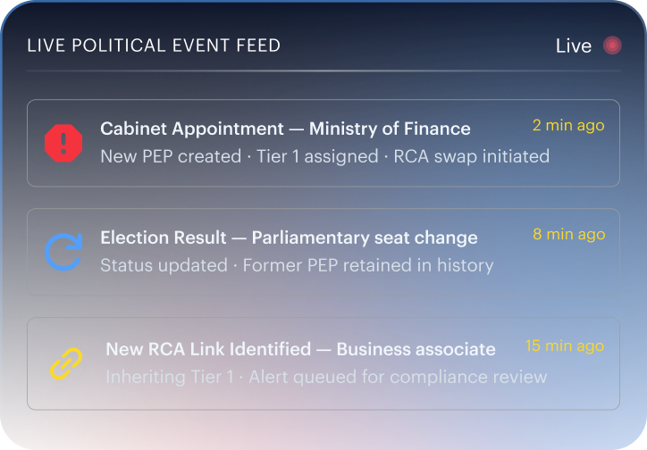 PEP monitoring & alerts mockup — structured political-status change notifications with context.