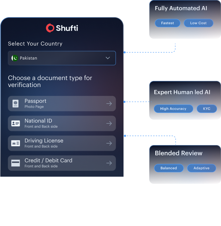 Verification modes — hybrid AI, on-premise, and docless flow.