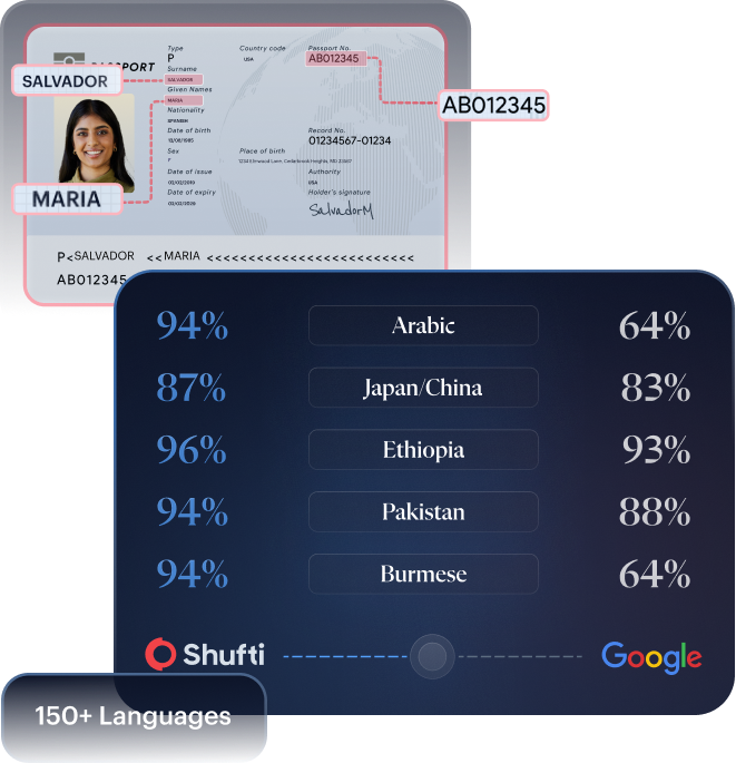 Global document coverage — OCR accuracy benchmark across scripts.