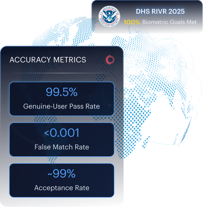 Accuracy defended mockup — DHS RIVR 2025 results card.