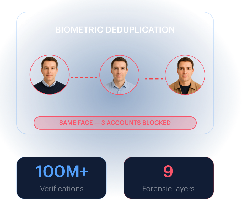 Multi-accounting attack — same face mapped across 3 blocked accounts