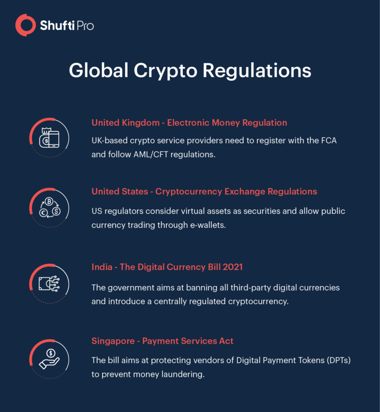 Crypto Regulations 2021 - What Digital Currency Providers Need To Do