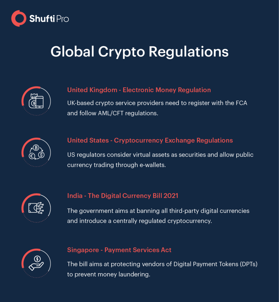 crypto regulations news